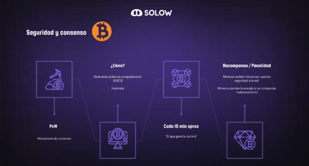 El Consenso en Bitcoin