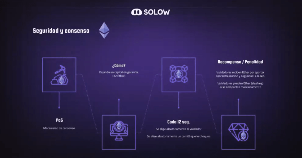 El Consenso en Ethereum