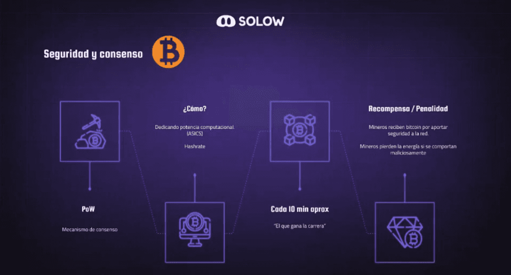 El Consenso en Bitcoin