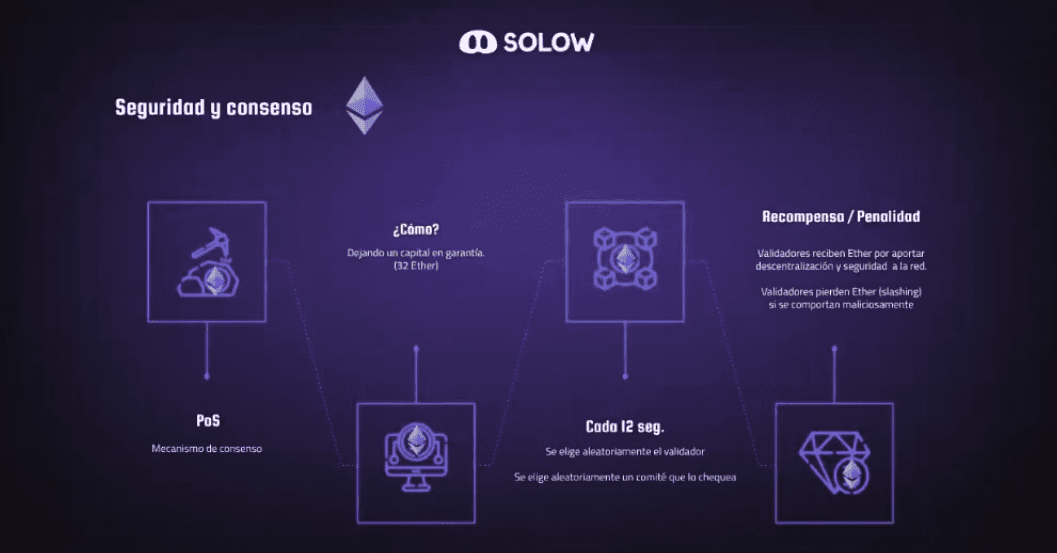 El Consenso en Ethereum