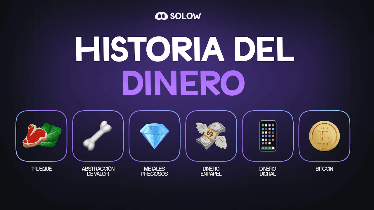 Historia del Dinero