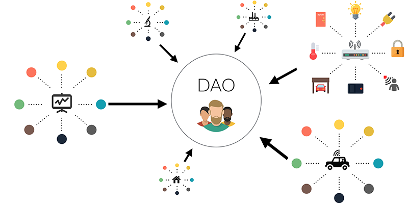 ¿Qué son las DAOs y cómo funcionan?