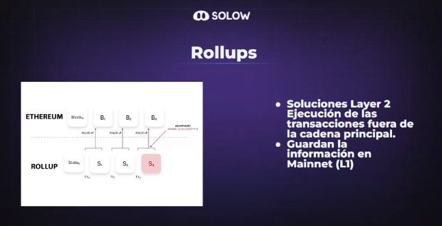 Como funcionan los Rollups